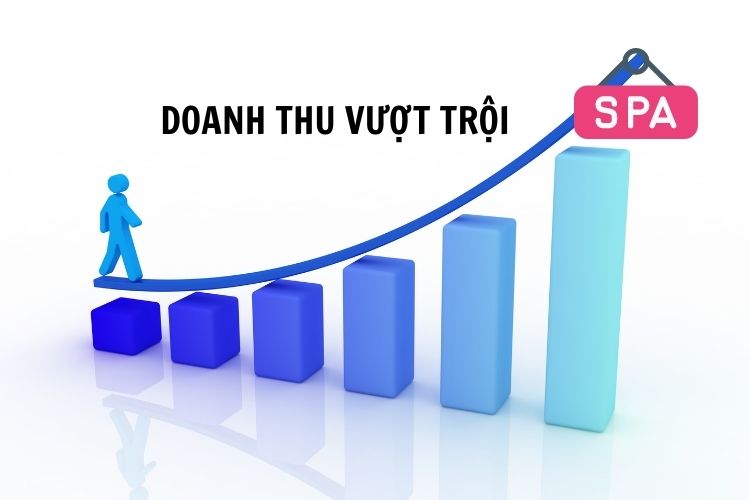 Doanh thu vượt trội từ kinh doanh spa